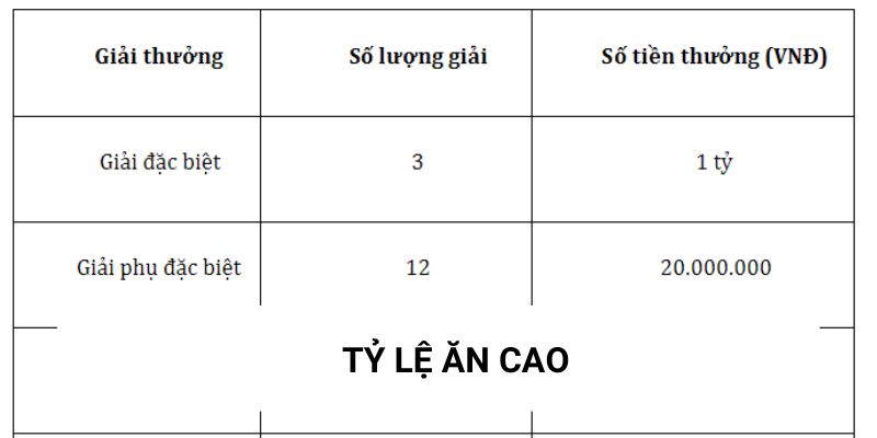 Tìm hiểu về trúng số đề 3 con được bao nhiêu